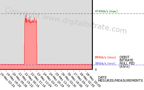 graph-data-RTL9 HD-