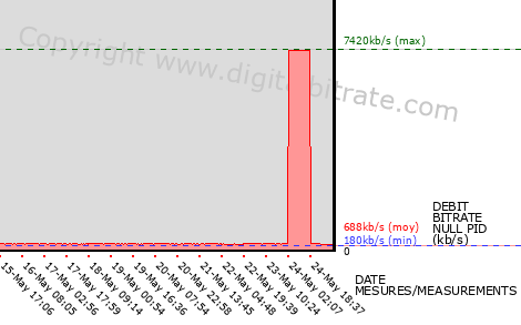 graph-data-NRJ12 HDP-