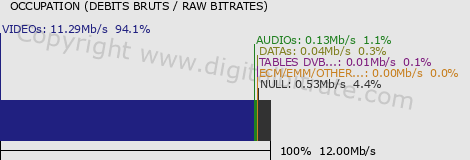 graph-data-M6 music HDP-