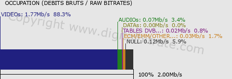 graph-data-Maurienne TV (bas débit)-