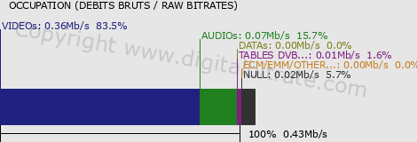 graph-data-NA TV (bas débit)-