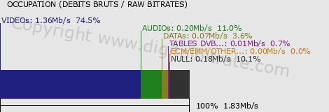 graph-data-TVMonaco (bas débit)-