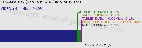graph-data-RMC Découverte HD-