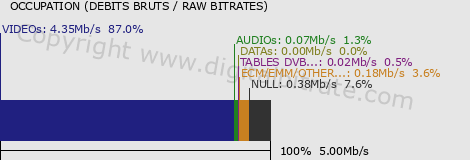 graph-data-AB1 HD CARAIBES-