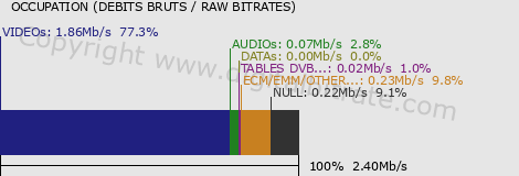 graph-data-RTL9 CARAIBES-
