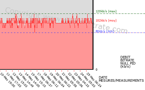 graph-data-TF1+1 HD-