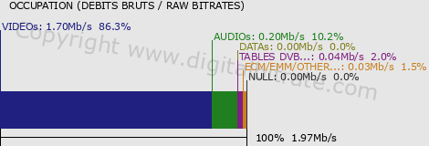 graph-data-FR3 NORD_PAS_DE_CALAIS (LILLE)-SD-