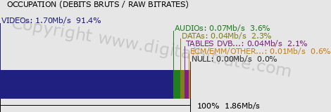 graph-data-DIZI SD-