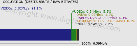 graph-data-RAI 2 HD-
