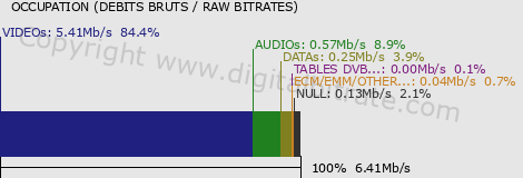 graph-data-SRF 2 HD Staging-