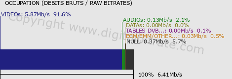 graph-data-blue Music D 1 HD-