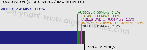 graph-data-B1 TV-