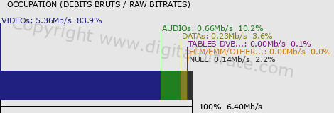 graph-data-One HD-