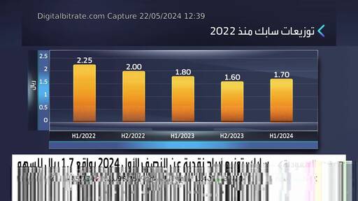 Capture Image AL Arabia HD 11747 H