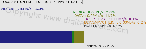 graph-data-RTL 2 Hrvaška-