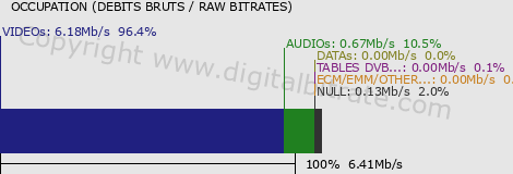 graph-data-Adria Music Television HD-